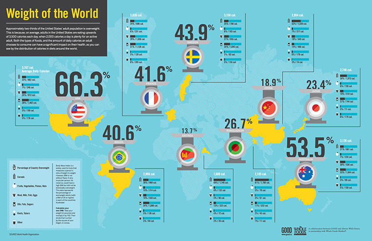 infographics image Training Seattle