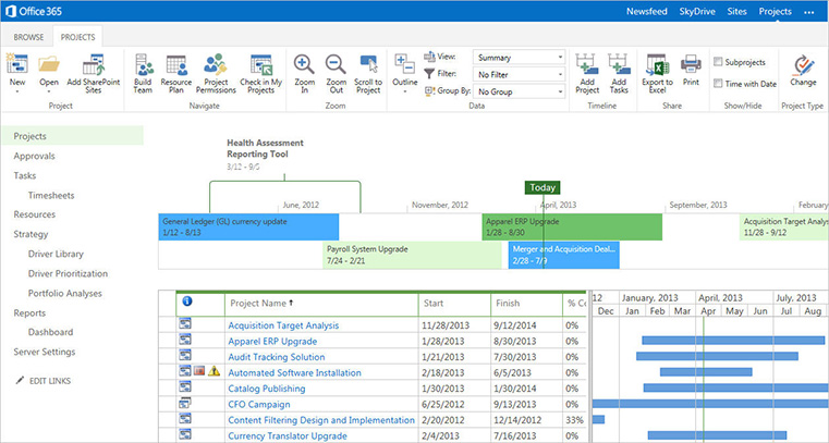 Microsoft Project Training Seattle